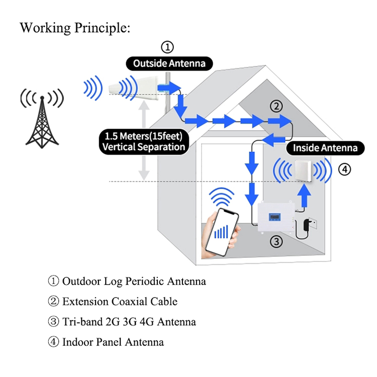 SIGNAL BOOSTER WORKING.jpg