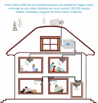 Mobile Phone Signal Booster